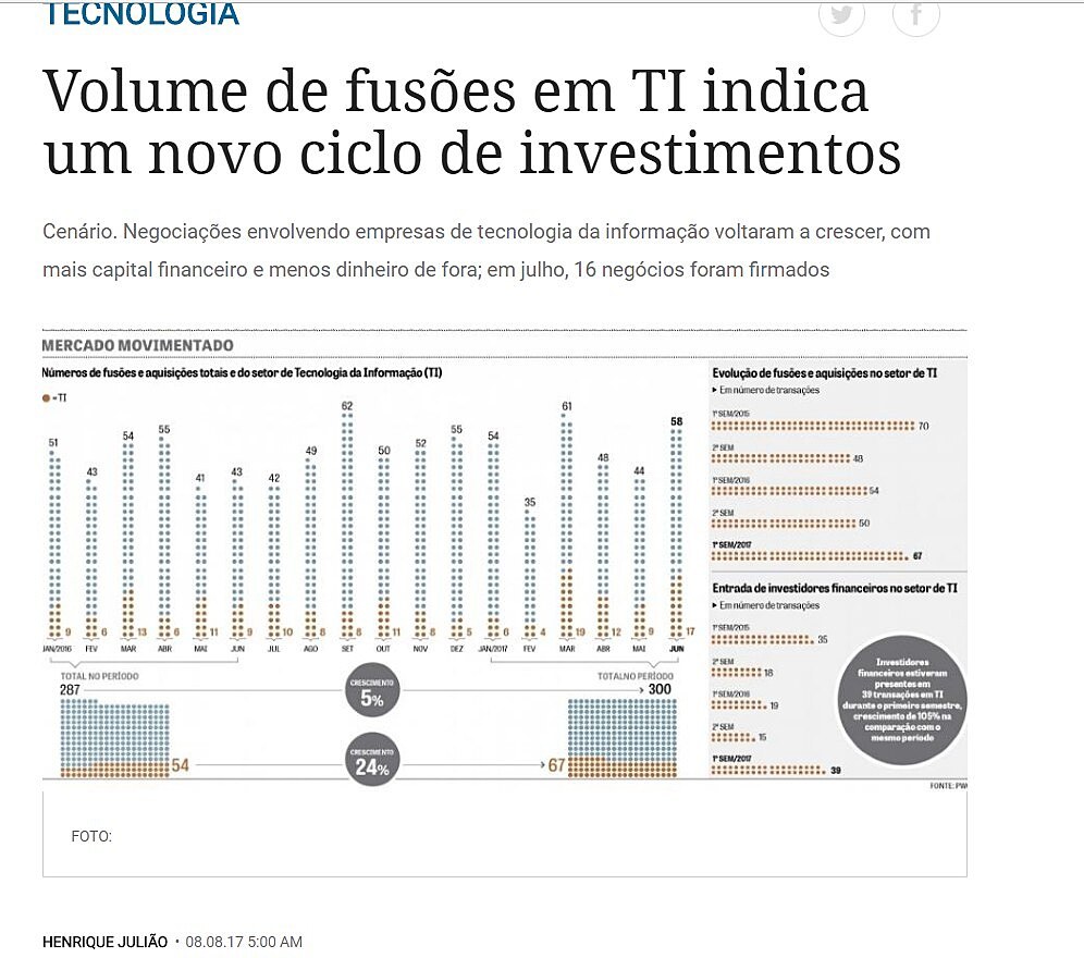 Volume de fuses em TI indica um novo ciclo de investimentos